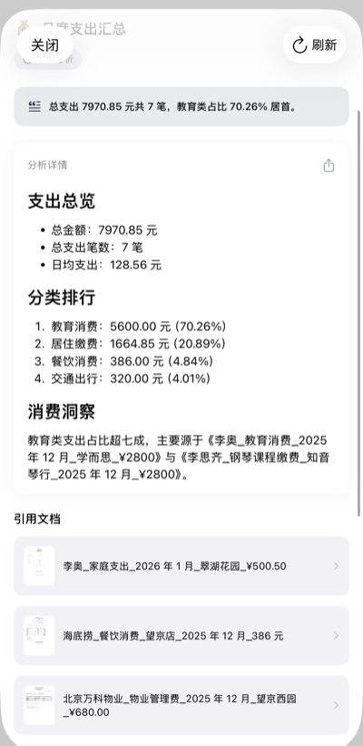 简报详情 — 支出分类排行与消费洞察，引用原始文档